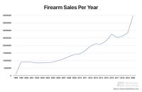 American Gun Facts image 5